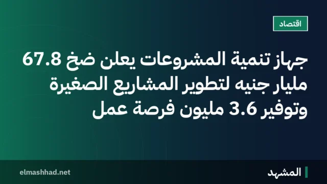 جهاز تنمية المشروعات يعلن ضخ 67.8 مليار جنيه لتطوير المشاريع الصغيرة وتوفير 3.6 مليون فرصة عمل