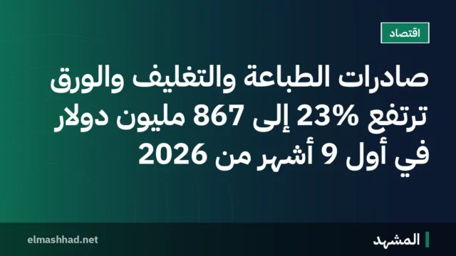 صادرات الطباعة والتغليف والورق ترتفع 23% إلى 867 مليون دولار في أول 9 أشهر من 2026