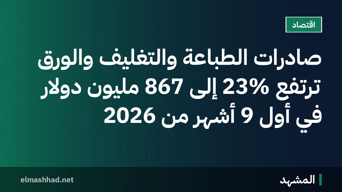 صادرات الطباعة والتغليف والورق ترتفع 23% إلى 867 مليون دولار في أول 9 أشهر من 2026